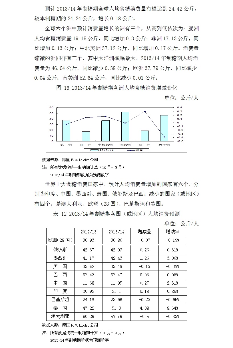 201314世界糖业展望之人均消费篇.jpg