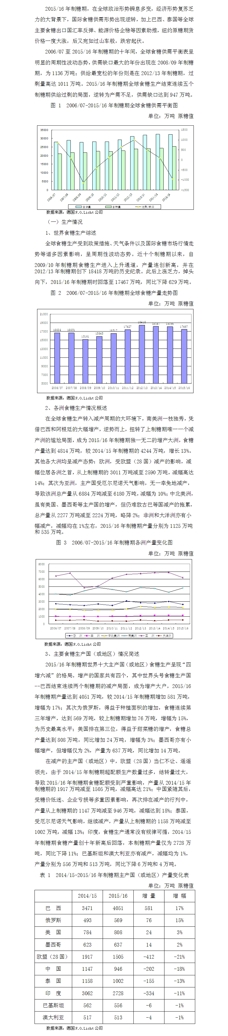 201516回顾之生产篇.jpg