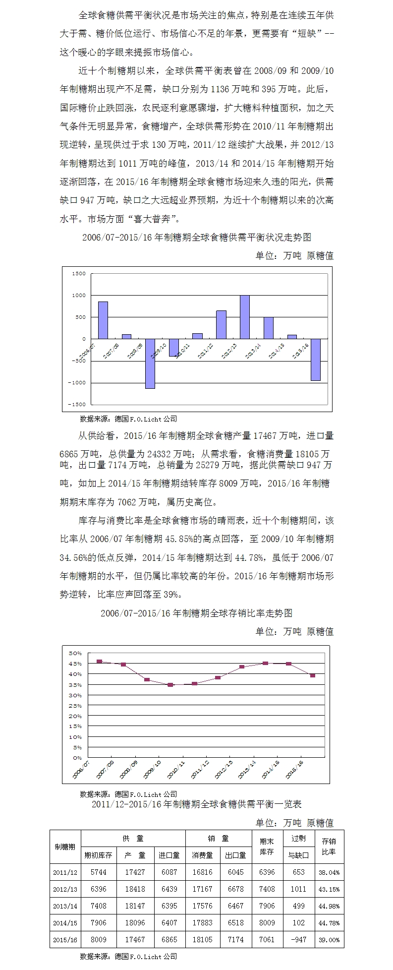 201516回顾之供求平衡篇.jpg