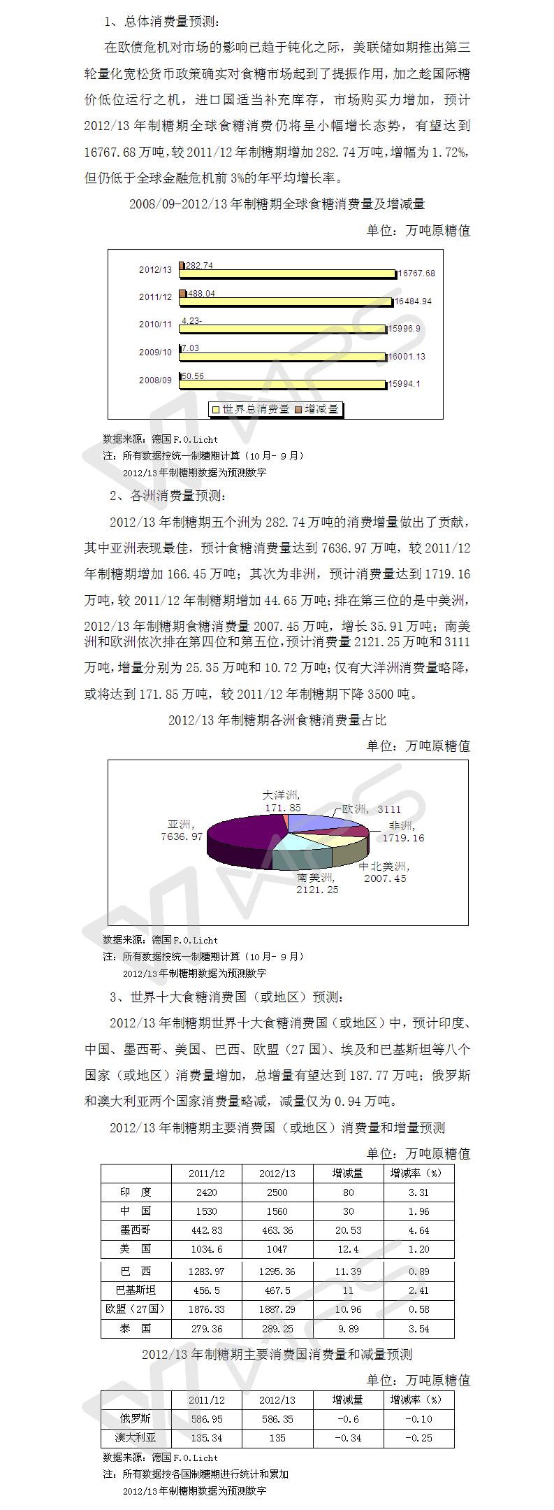 201213年制糖期世界食糖行业展望之消费篇.jpg