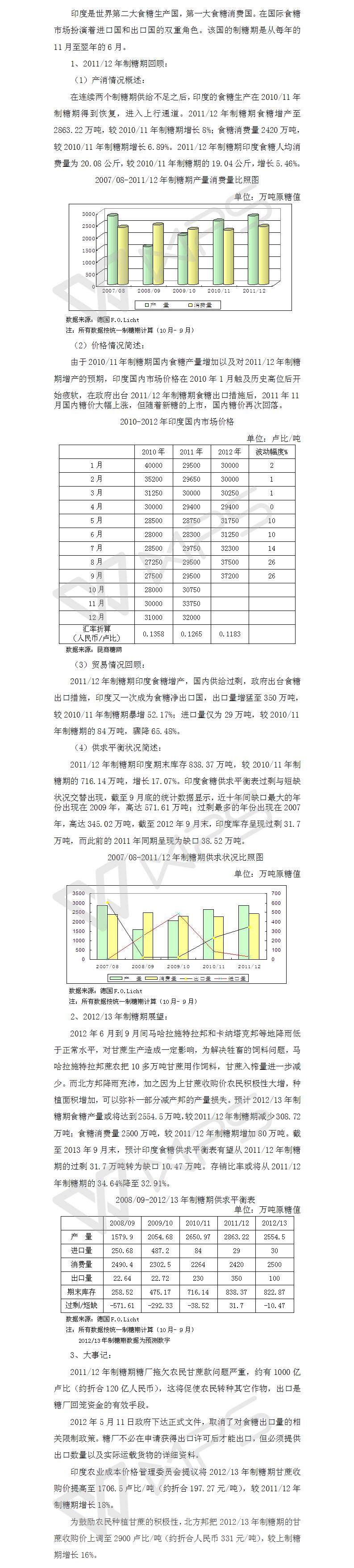 201112回顾与201213展望之印度篇.jpg