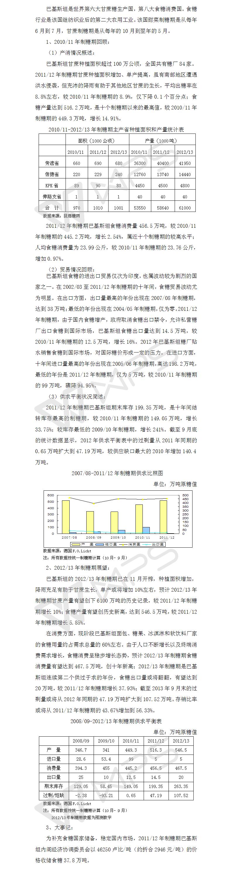 201112回顾与201213展望之巴基斯坦篇.jpg