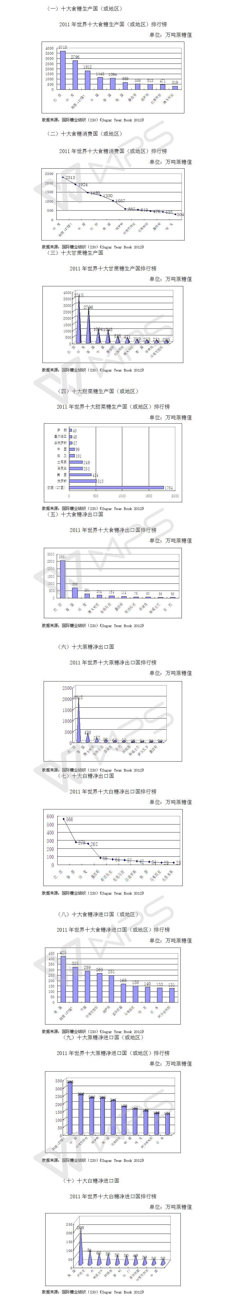 2011年世界食糖行业排行榜.jpg