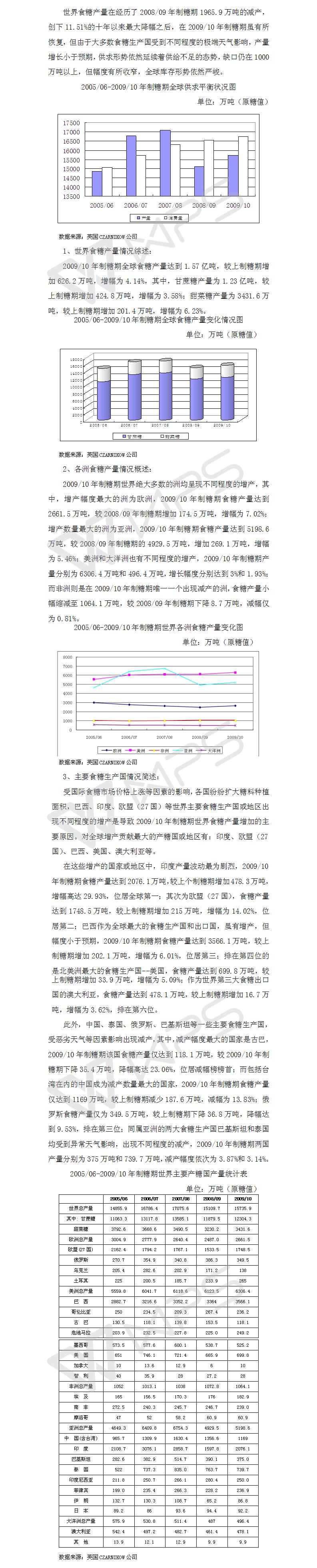 200910年制糖期世界食糖行业回顾之生产篇.jpg