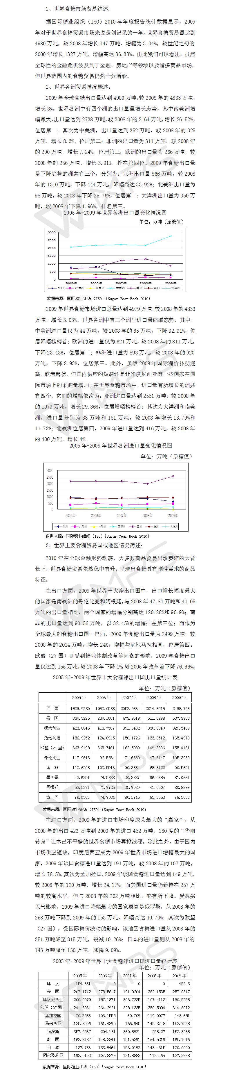 200910年制糖期世界食糖行业回顾之贸易篇.jpg