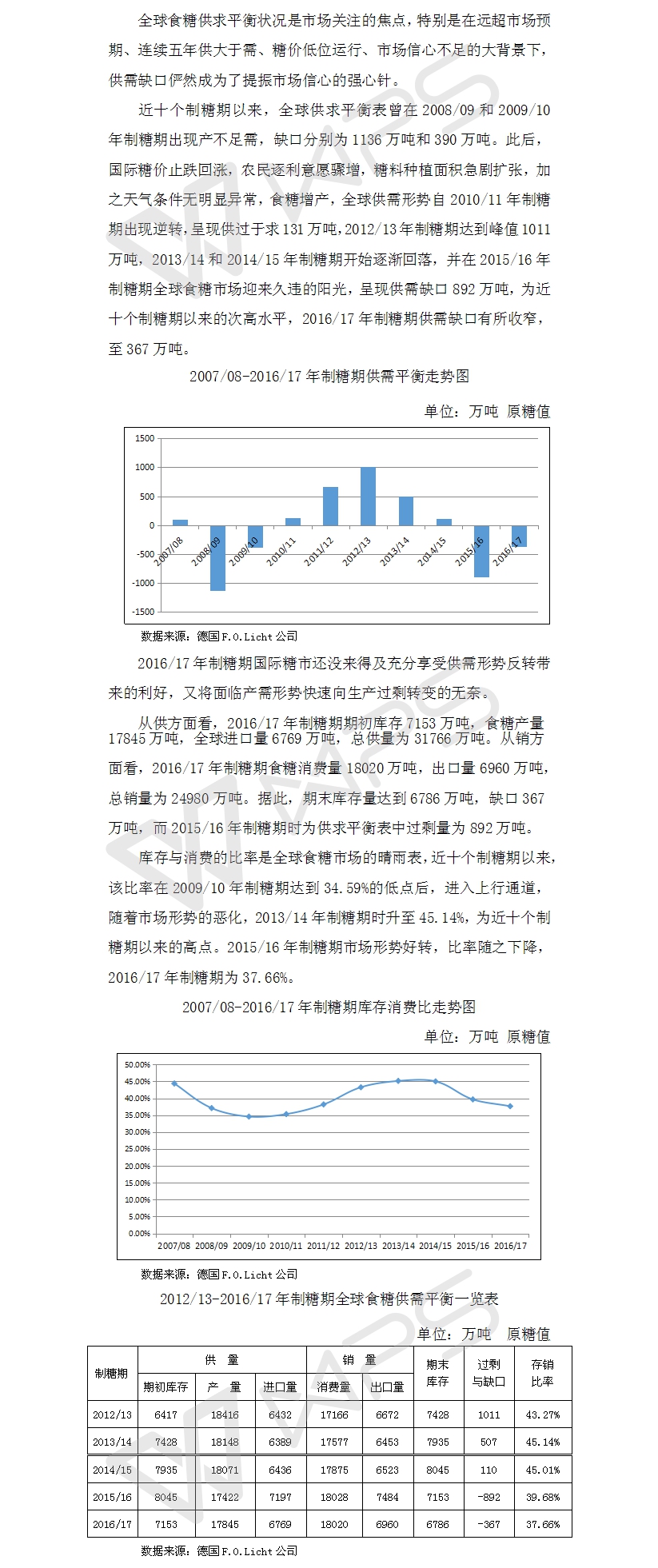 201617年制糖期世界糖业回顾之供求篇.jpg