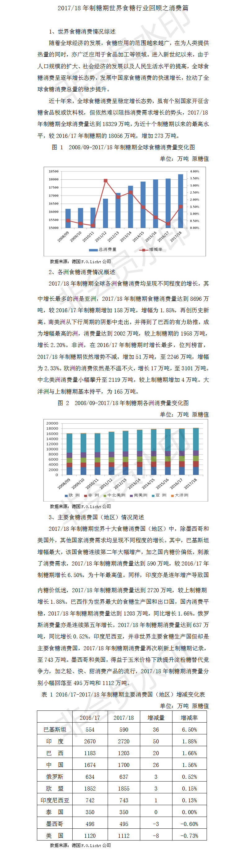 201718年制糖期世界食糖行业回顾之消费篇.png