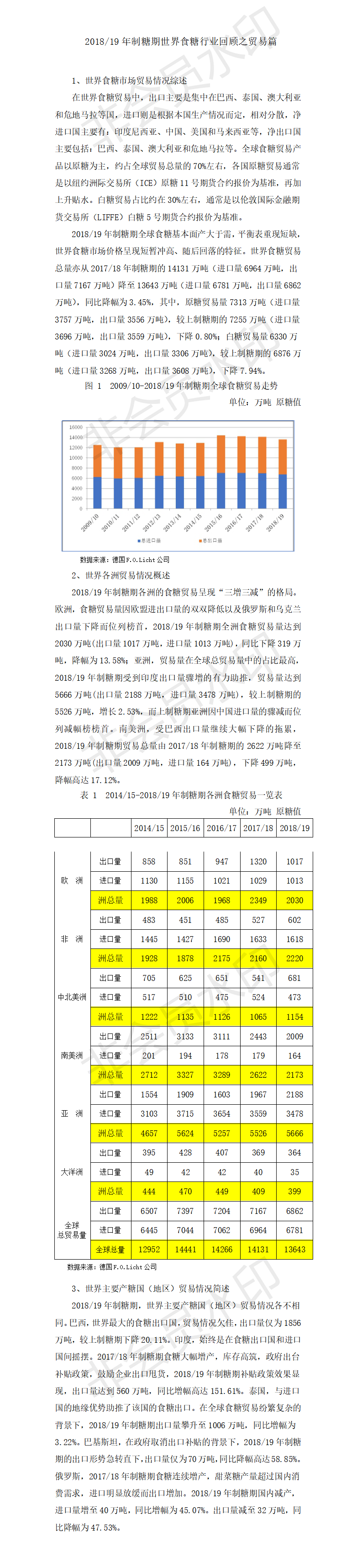 201819年制糖期世界食糖行业回顾之贸易篇.png